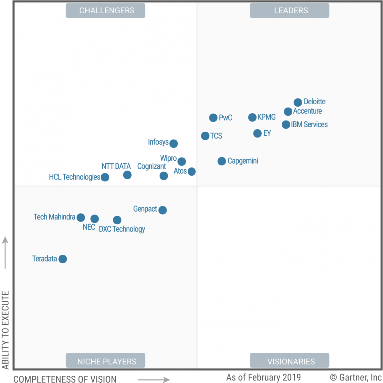 The 10 Gartners Magic Quadrant Reports For Data Sting 6373