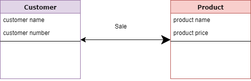 Your customer number. Customer and product. Customer number что это. Данные о модели бонгамса hopping. Customer number ga.